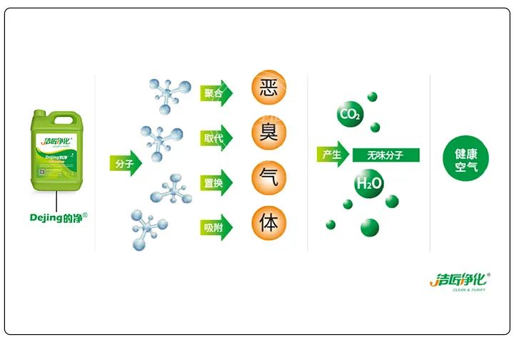 煅燒鋰渣廢氣異味大，科學除臭就找潔匠凈化
