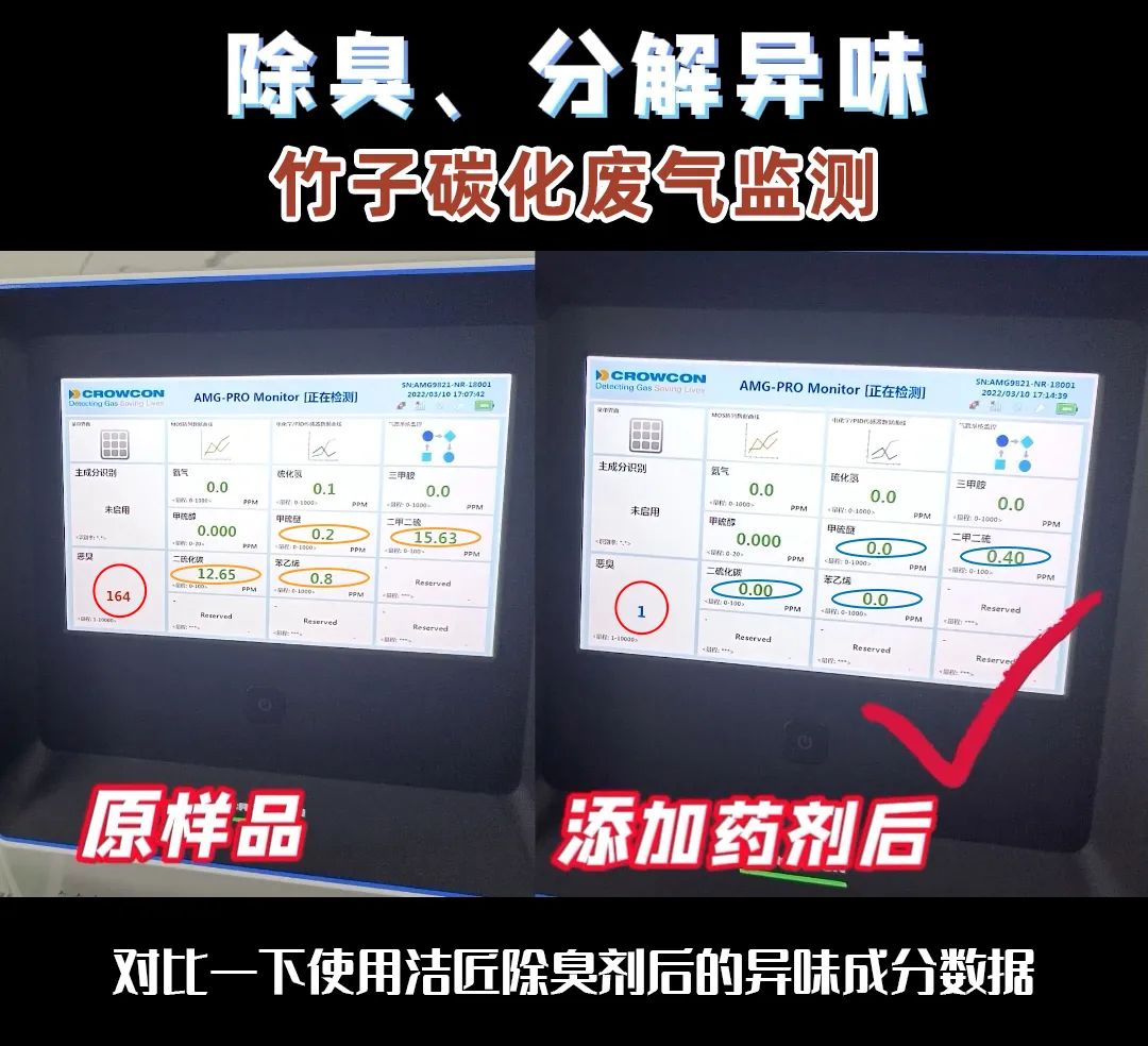 潔匠研發團隊是如何檢測工業臭氣的?.jpg 潔匠研發團隊是如何檢測工業臭氣的?.jpg