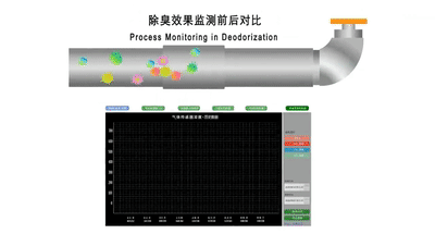 “農藥污染土壤” 潔匠凈化農藥除臭劑根源除臭顯優勢.jpg