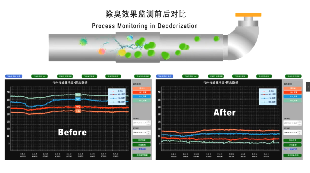 潔匠凈化引進“惡臭氣體監(jiān)測神器”,除臭劑使用效果看得見!.png 潔匠凈化引進“惡臭氣體監(jiān)測神器”,除臭劑使用效果看得見!.png