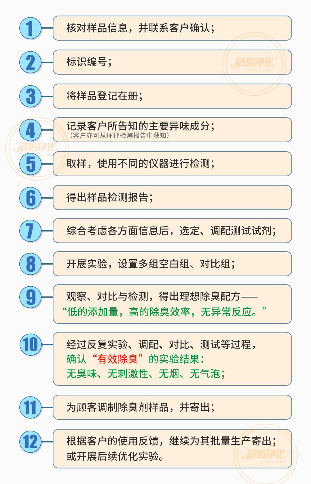 涉及多個行業!“揭秘”<a href='/' style='color: blue;' target='_blank'>工業除臭劑</a>是怎樣生產?帶你走進實驗研發中心!.jpg 涉及多個行業!“揭秘”<a href='/' style='color: blue;' target='_blank'>工業除臭劑</a>是怎樣生產?帶你走進實驗研發中心!.jpg