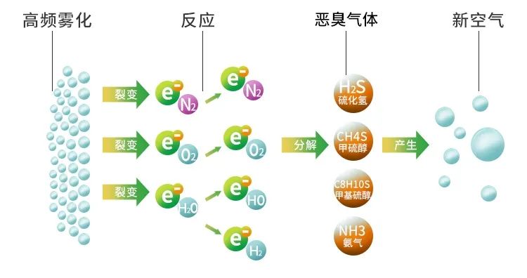 木質(zhì)建材、木質(zhì)家具制造業(yè)釋放大量臭味，的凈除臭劑快速分解除臭！.jpg